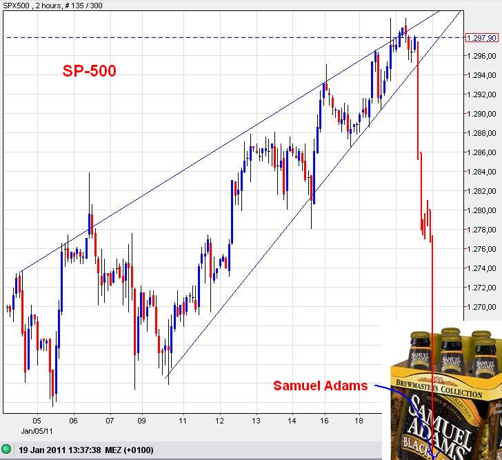 Der USA Bären-Thread 374078