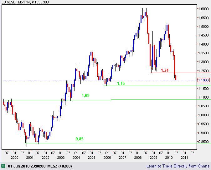 Der USA Bären-Thread 324601