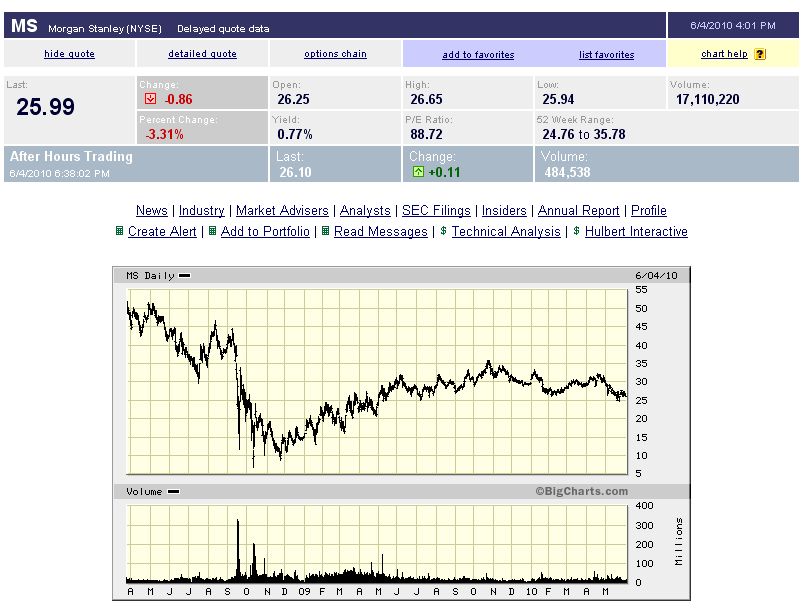 Die Krise ist weitgehend abgehakt 324668