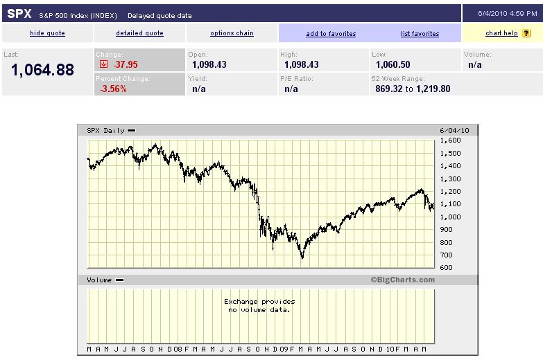 Die Krise ist weitgehend abgehakt 324675