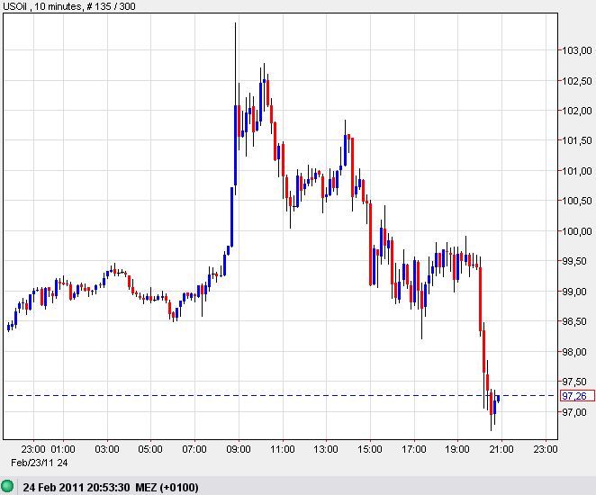 Quo Vadis Dax 2011 - All Time High? 383858