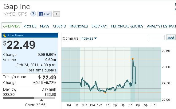 Quo Vadis Dax 2011 - All Time High? 383897