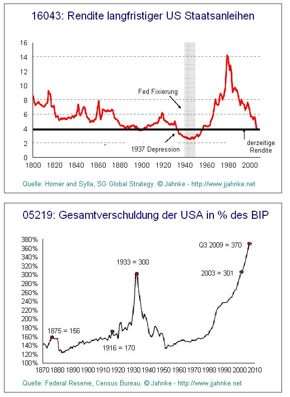 Der USA Bären-Thread 326470