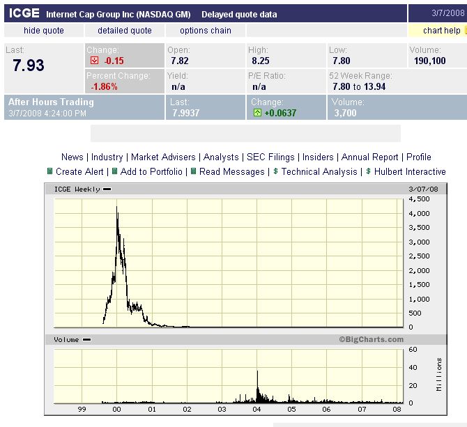 + + Wir haben ÖL Peak + + 153150