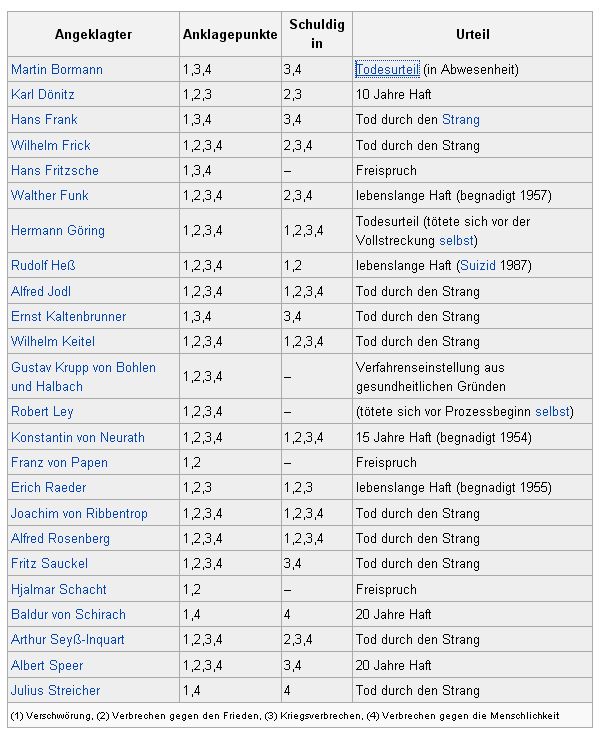 Der USA Bären-Thread 386311