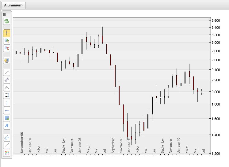 Der USA Bären-Thread 331926