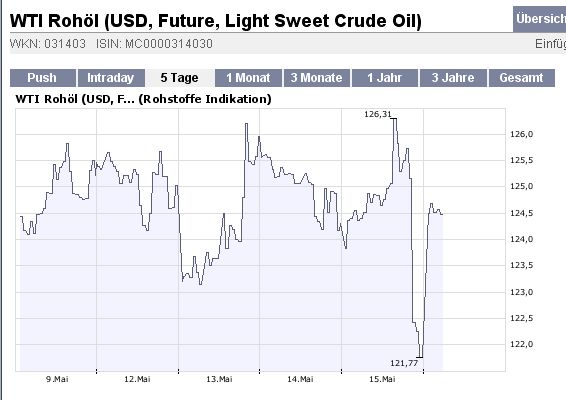 Der USA Bären-Thread 163923
