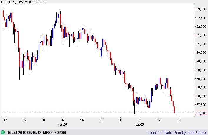 Der USA Bären-Thread 332386