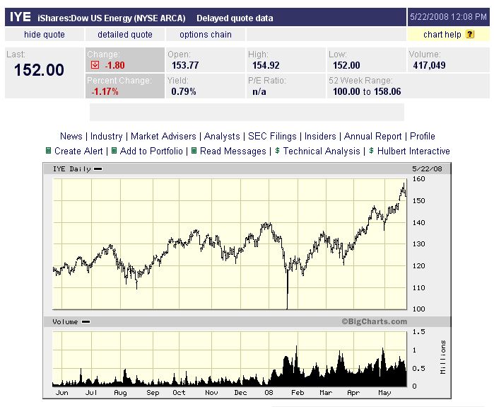 Das Bärengebrüll wird schon wieder lauter, 164869