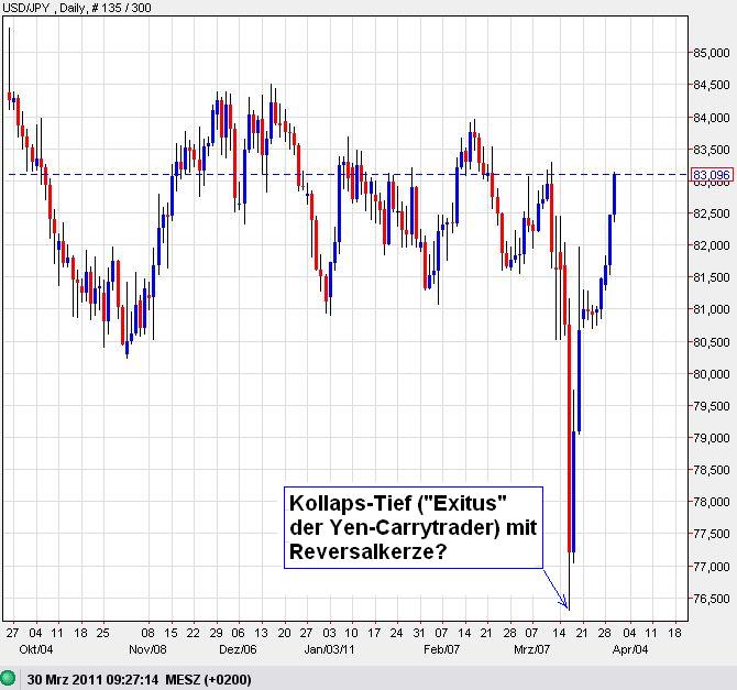 Der USA Bären-Thread 391872