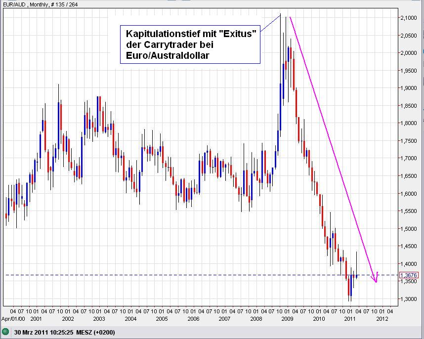 Der USA Bären-Thread 391885