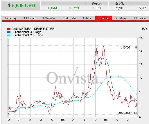 Der USA Bären-Thread 164994