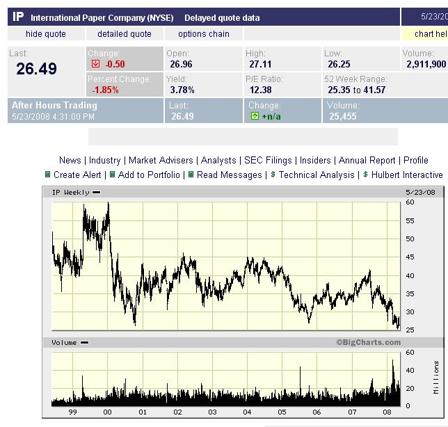 US-Finanzkrise - Unfall oder Vorsatz? 165341