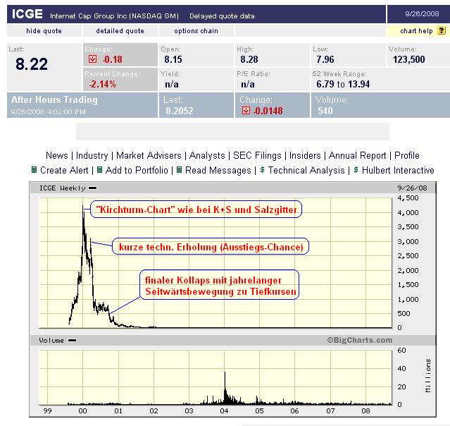Gibt`s denn hier nix zu K+S? o. T. 189058