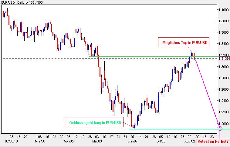 Der USA Bären-Thread 336095