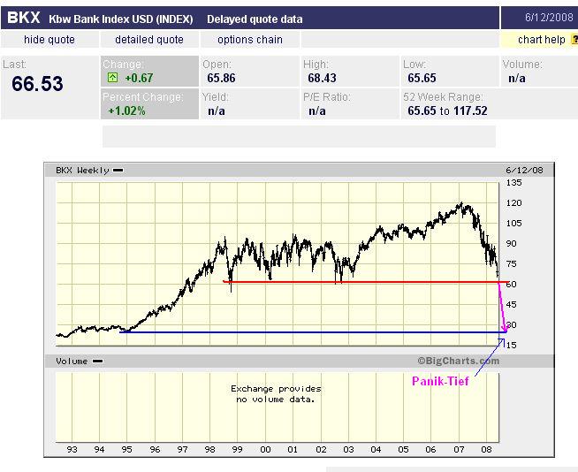 Der USA Bären-Thread 169228