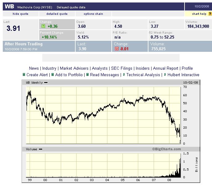 Private Equity geht auf dem Zahnfleisch 190166
