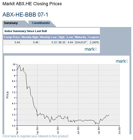 Private Equity geht auf dem Zahnfleisch 190168