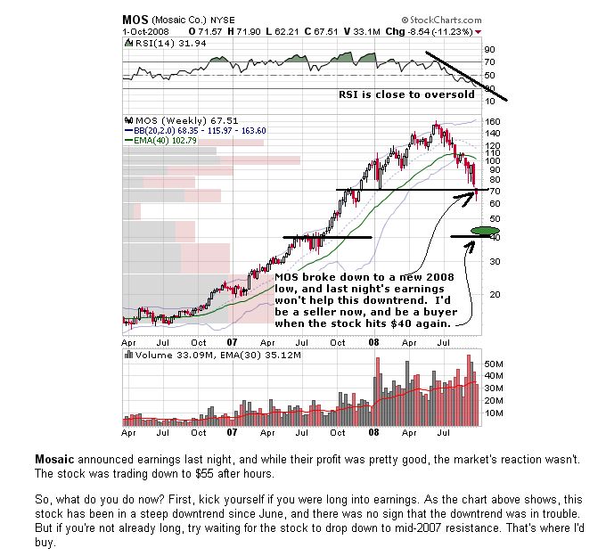 Gibt`s denn hier nix zu K+S? o. T. 190174