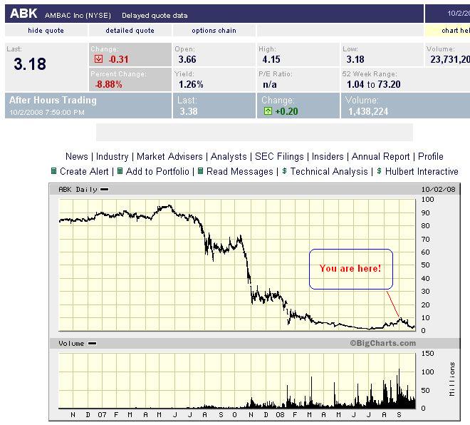 Hypo Real - Jahrhundertchance oder Niete? 190193