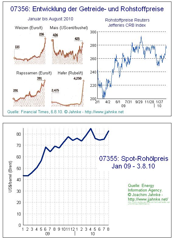 Lemmings Anti-Rohstoff-Thread 336538