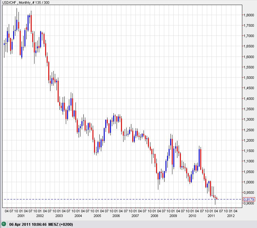 Der USA Bären-Thread 393600