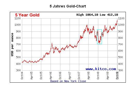 Der USA Bären-Thread 267734