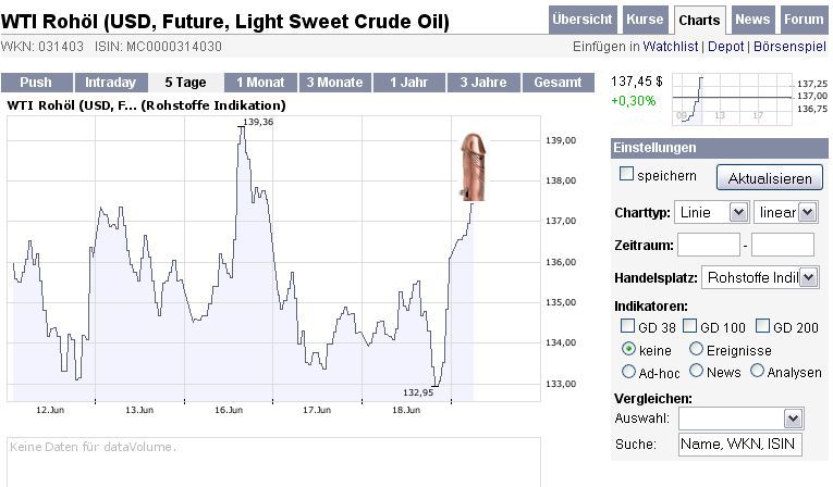 Wann platzt die Ölblase? 169999
