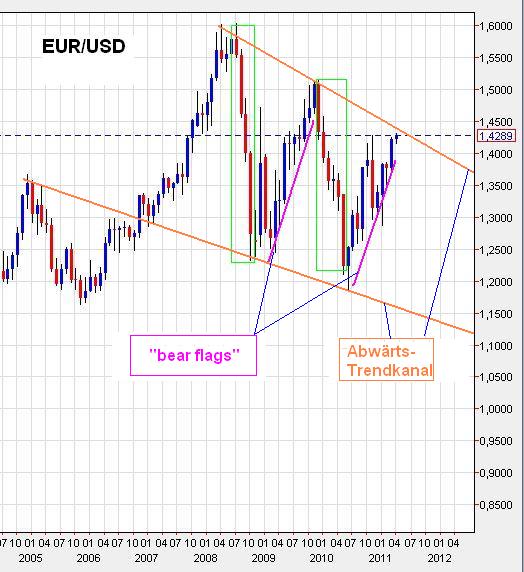 Der USA Bären-Thread 393623