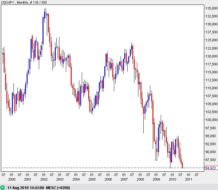 Der USA Bären-Thread 337179