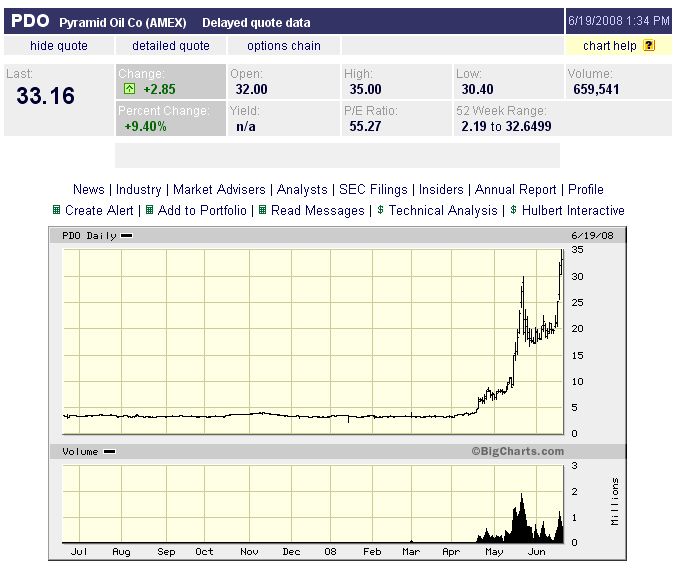 Das Bärengebrüll wird schon wieder lauter, 170156