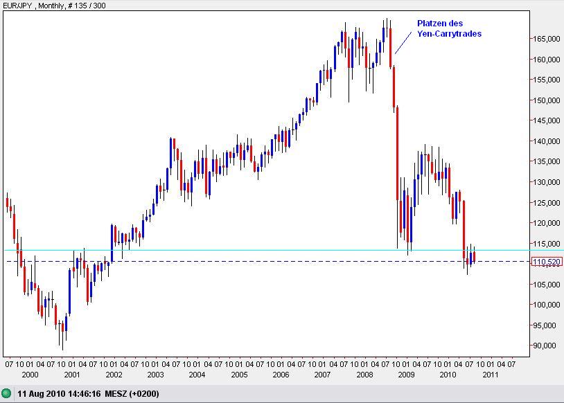 Der USA Bären-Thread 337182
