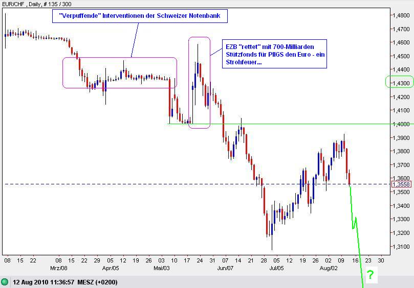 Der USA Bären-Thread 337381