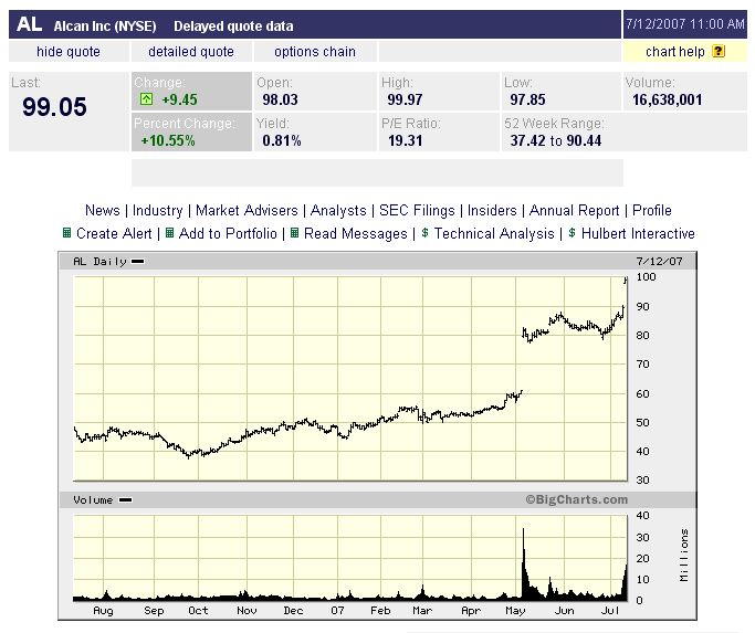PTT Woche 28, 12.07.07 108655