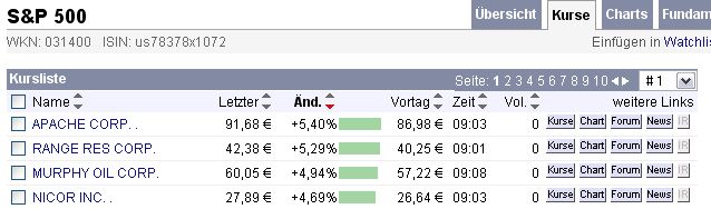 # Pyramid Oil - Verzehnfachung in nur 2 Monaten !# 170928