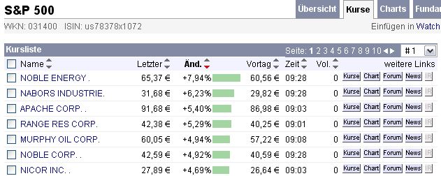 # Pyramid Oil - Verzehnfachung in nur 2 Monaten !# 170931