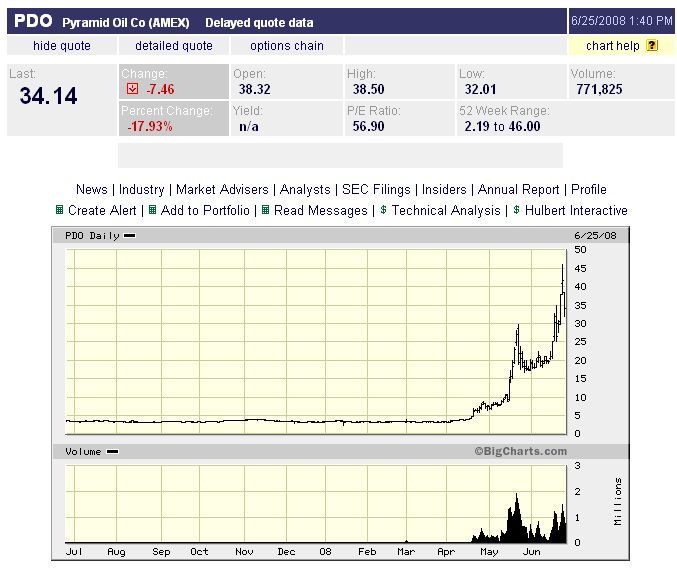 # Pyramid Oil - Verzehnfachung in nur 2 Monaten !# 171353