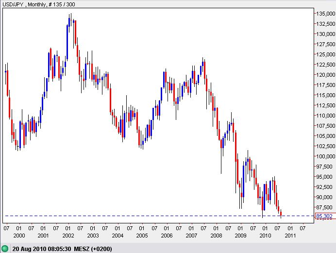 Der USA Bären-Thread 339121