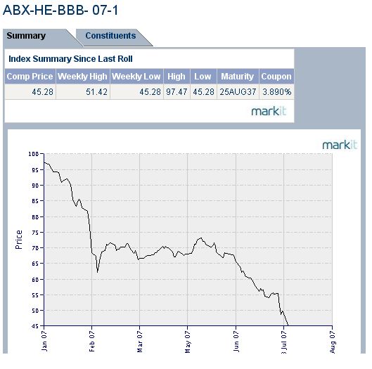 Private Equity geht auf dem Zahnfleisch 109550