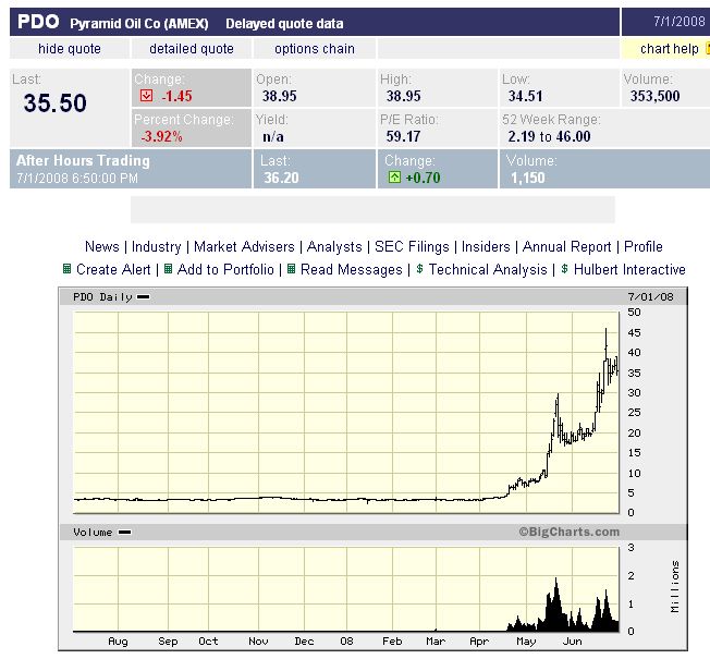 # Pyramid Oil - Verzehnfachung in nur 2 Monaten !# 172550