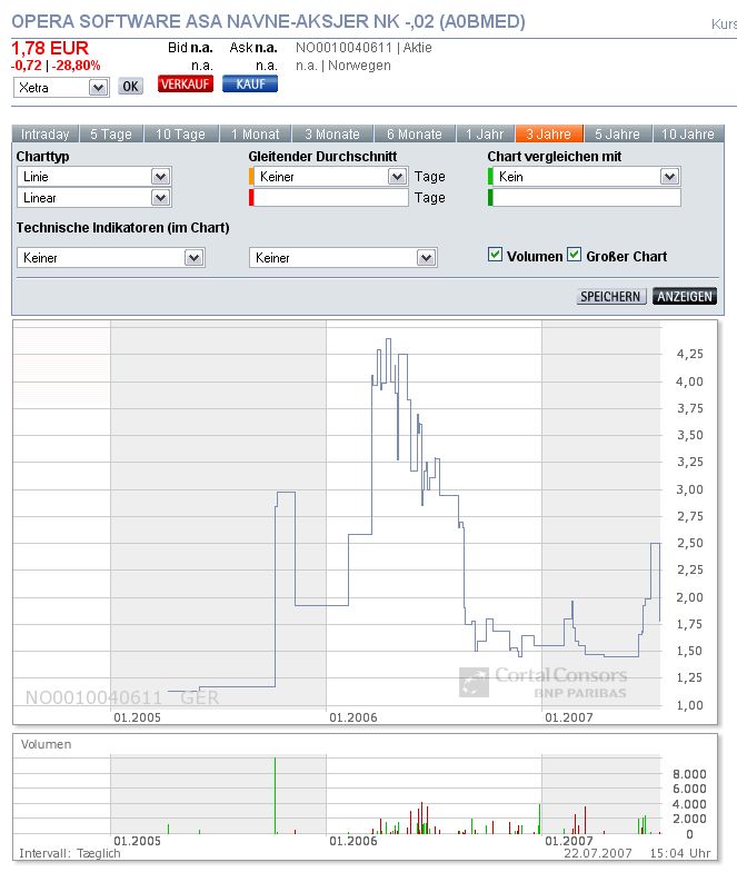 Geheimfavorit?? 110323