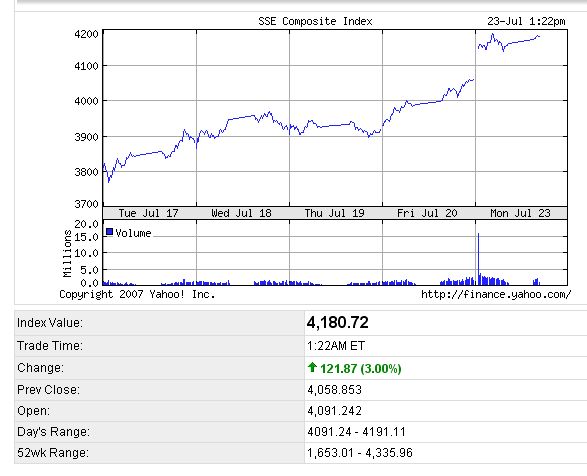 PTT & Friends Weekend Spezial 21.+22.07.07 110371
