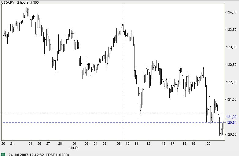PTT Woche 30, 24.07.07 110625