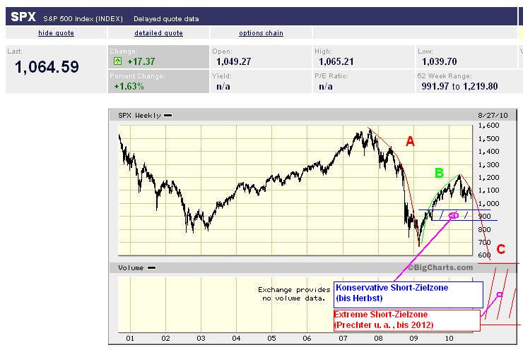 Der USA Bären-Thread 341308