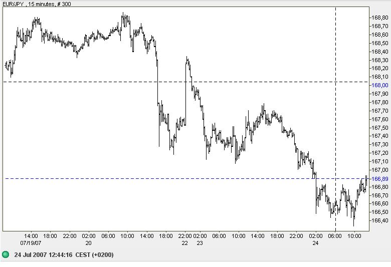 PTT Woche 30, 24.07.07 110629