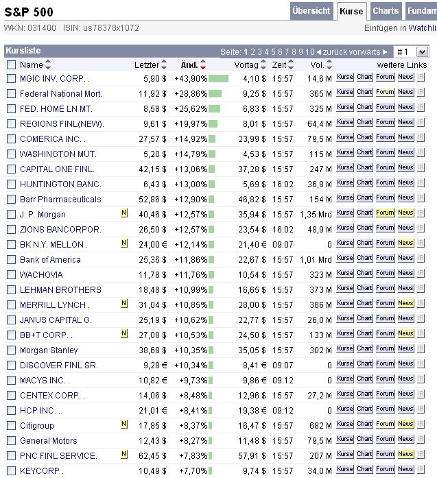 Der USA Bären-Thread 175433