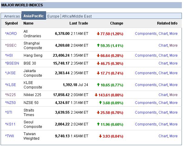PTT Woche 30, 25.07.07 110795