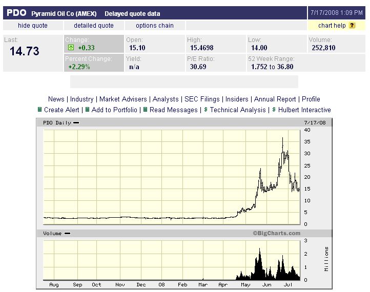 # Pyramid Oil - Verzehnfachung in nur 2 Monaten !# 175490