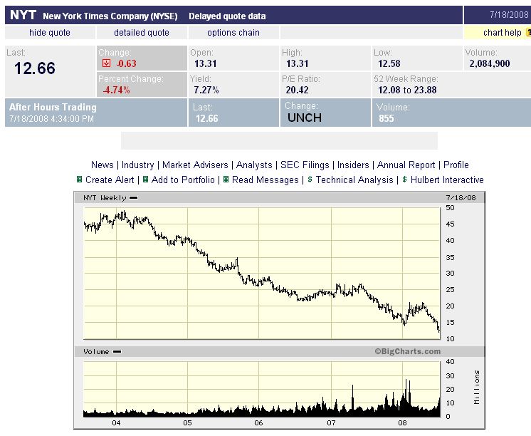 Heidelberger Druckmaschinen jetzt kaufenswert ? 175813