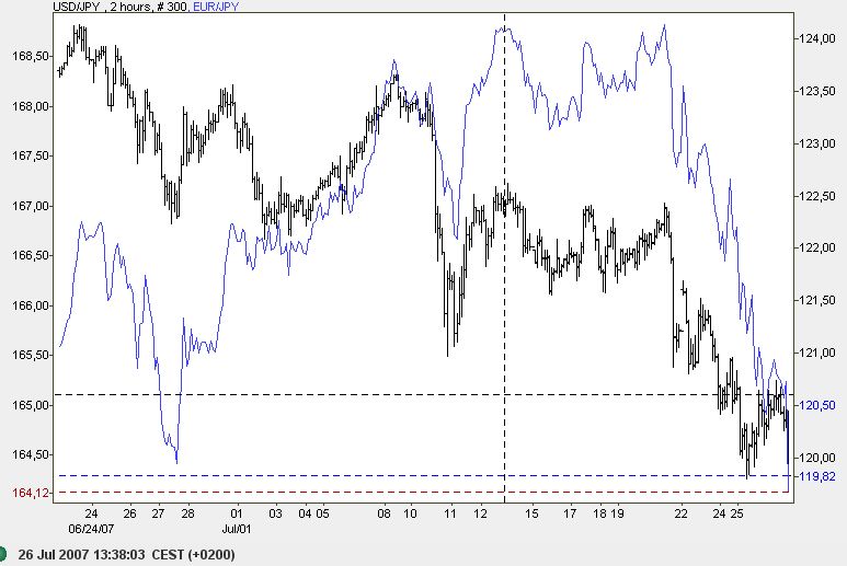 Der Dollar-long Thread 111038